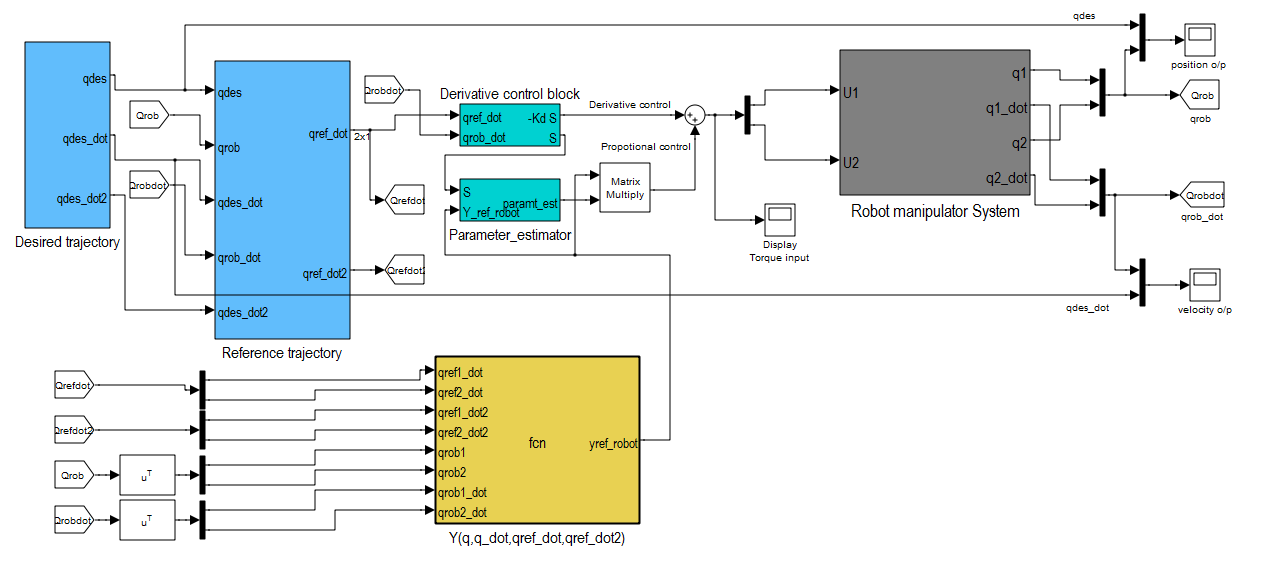 Robust And Adaptive Model Predictive Control Of Nonlinear