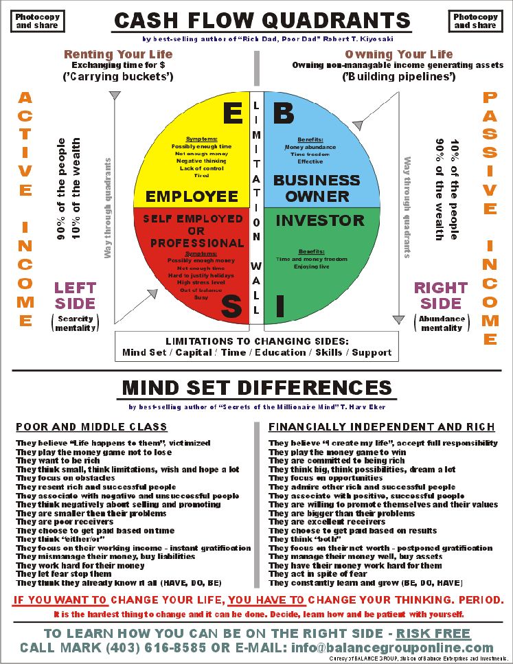 What is Financial Literacy? Robert Kiyosaki