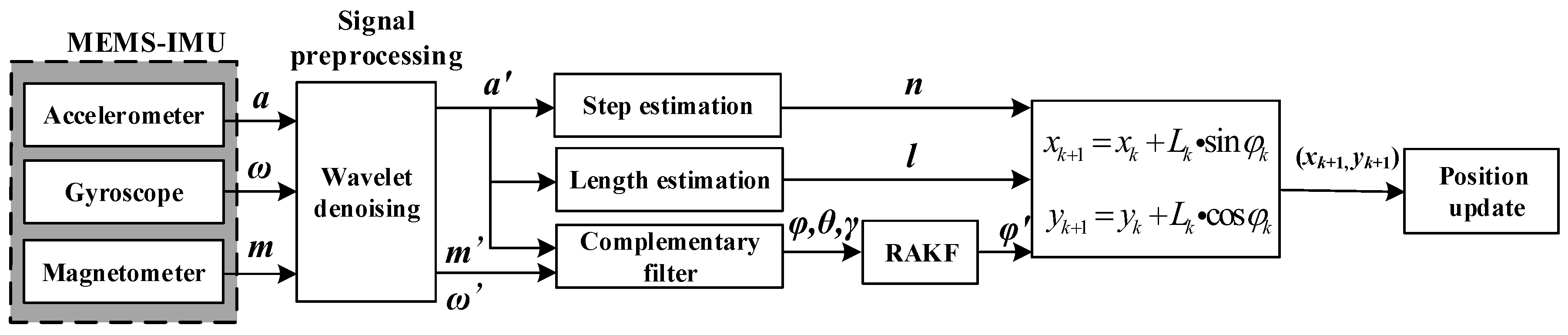 Robust Adaptive Control Solution Manual Backendgeeks