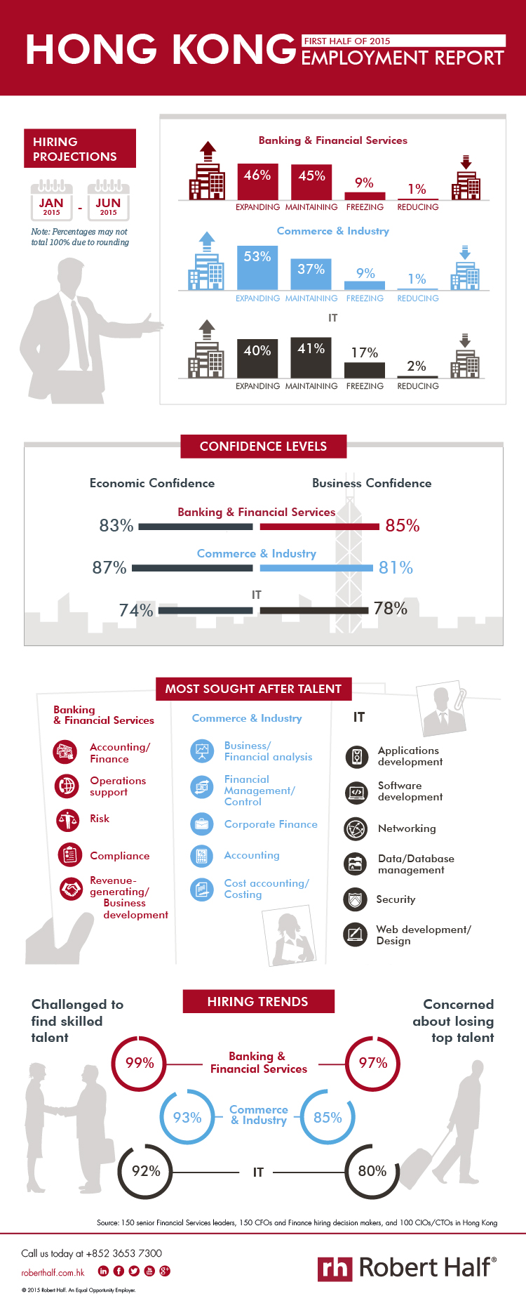 2015 Salary Guide Auckland University of Technology